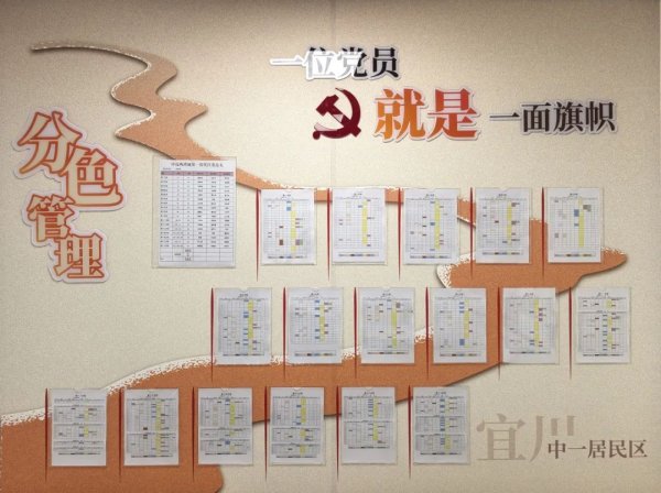真牛所 党建引领三驾马车“合体”，中远两湾城第一居民区党群服务站藏着民生温度