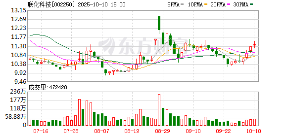 牛壹佰 联化科技：一季度净利润4971.56万元 同比增长1747.04%